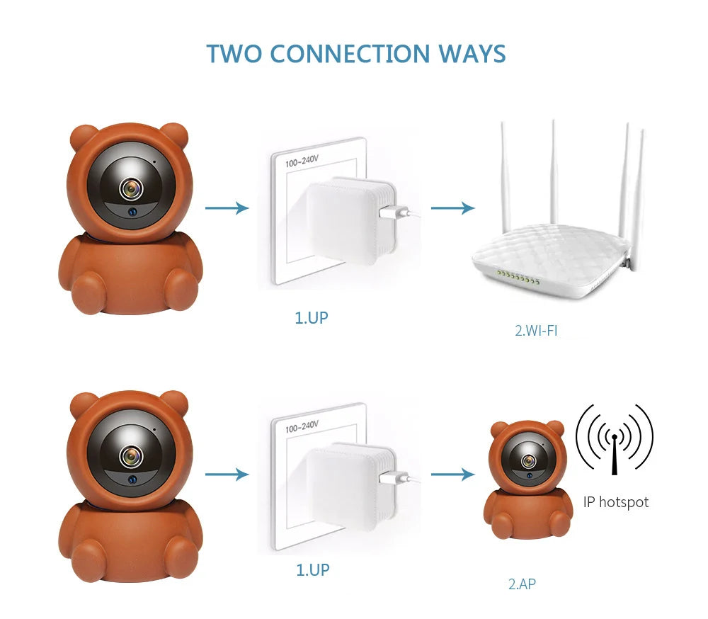 Smart Home Baby Security 🐻📷🍼