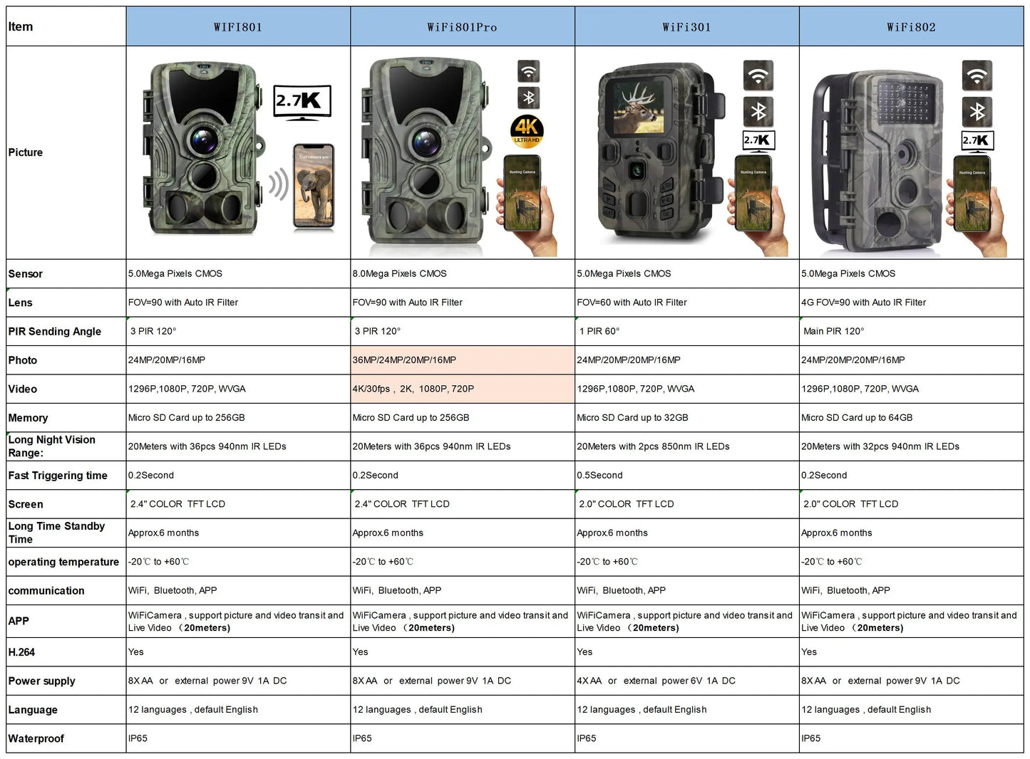 Suntek 4K WIFI Trail Camera  🦌📷🌙